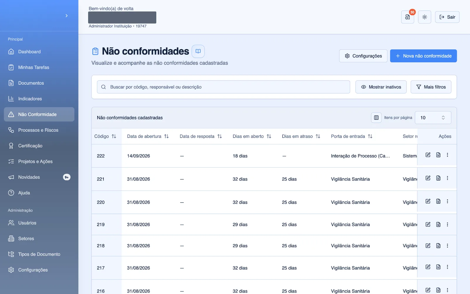 Lista de NCs com a etapa, o setor de destino e os dias em aberto.