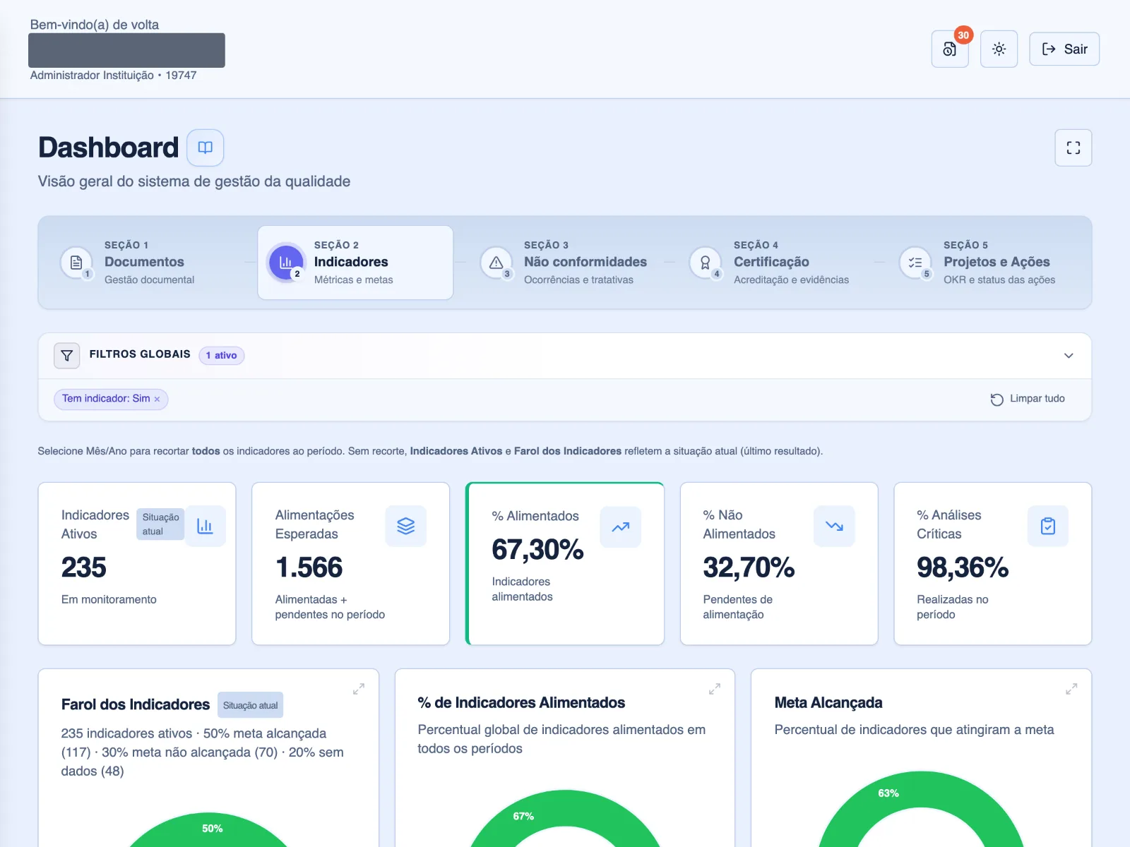 Dashboard de Indicadores: lançamentos, análises críticas e meta alcançada