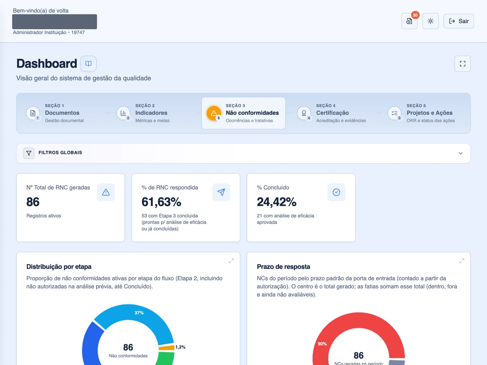 Dashboard de Não conformidades: registros por mês, por etapa e prazo de resposta