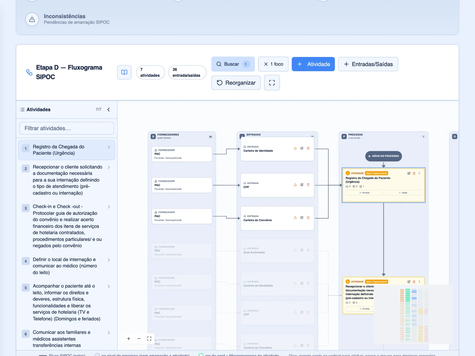 Cada setor tem o seu mapa SIPOC com fluxograma, e o sistema aponta o que não fecha antes de publicar.