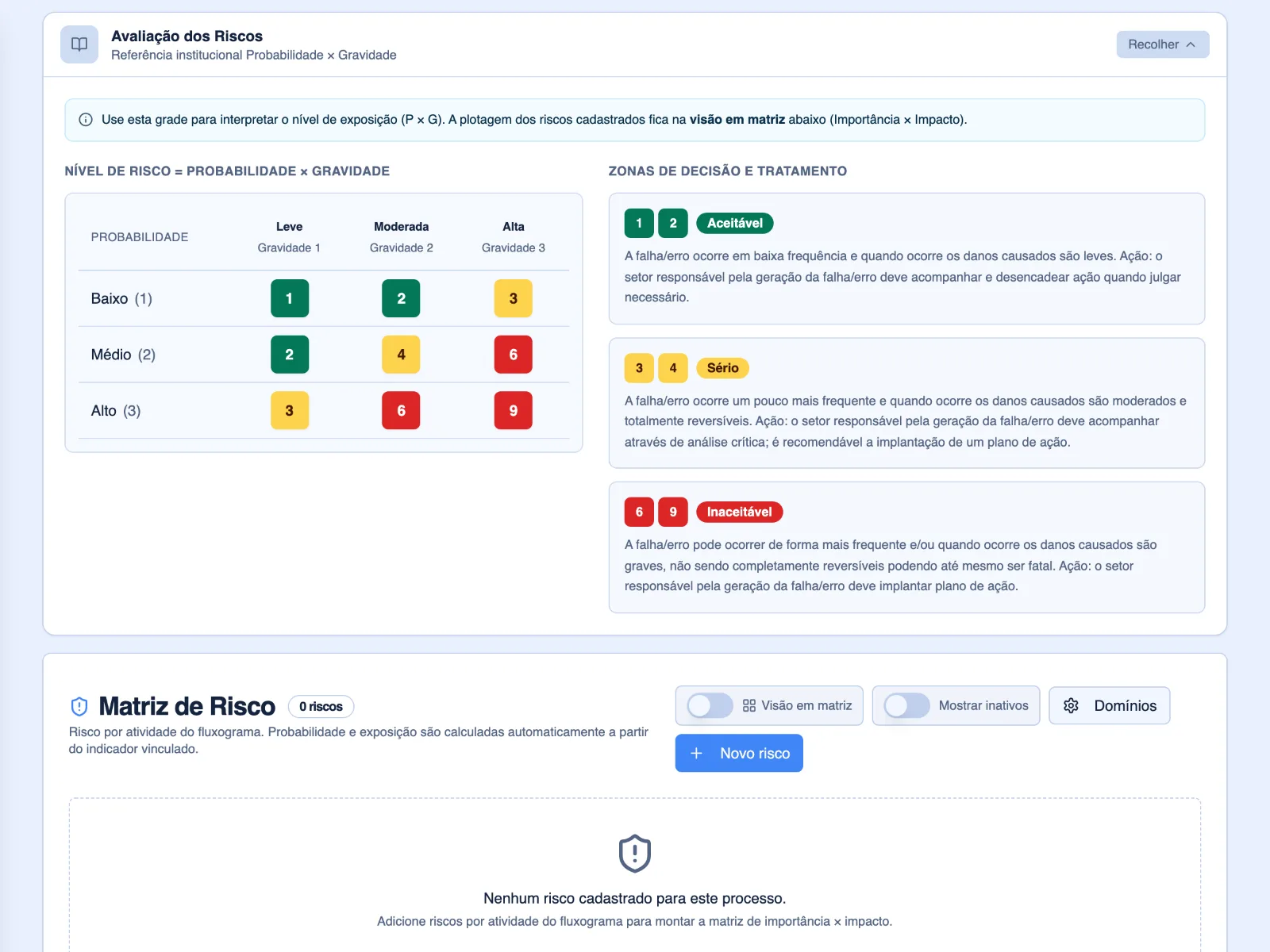 A probabilidade vem do indicador ligado ao risco, e a gravidade usa a mesma escala da NC.